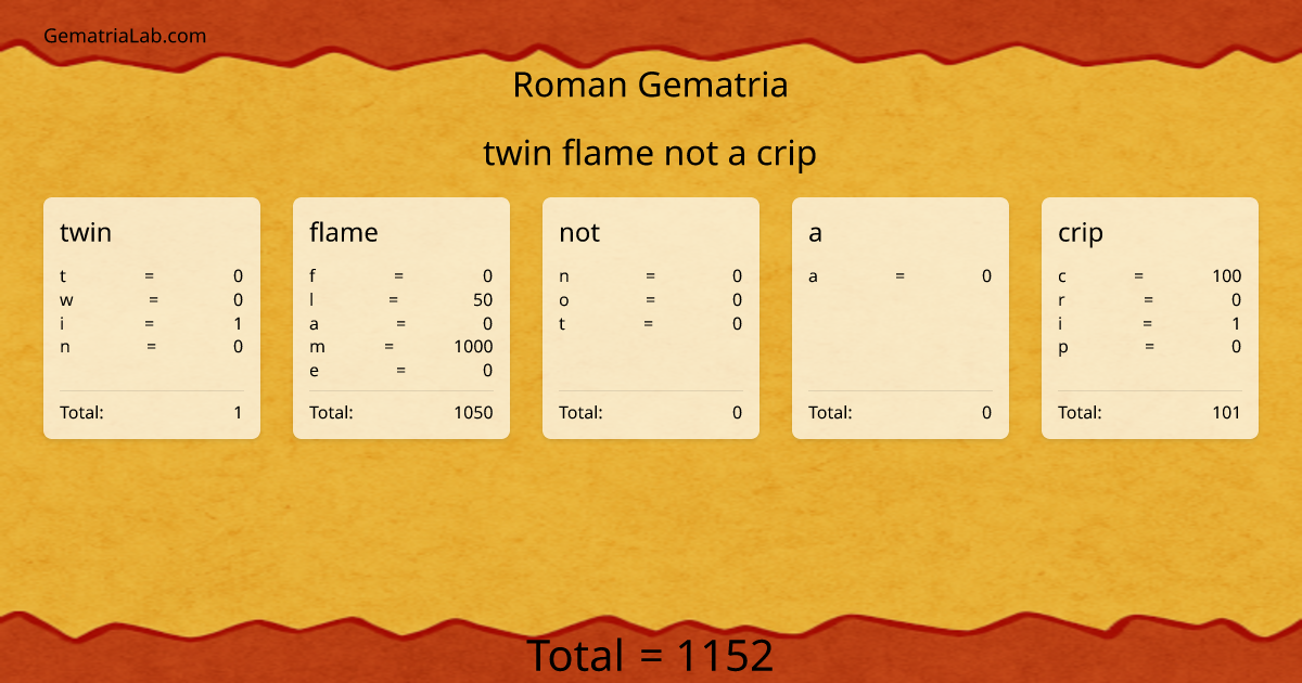 twin flame not a crip in roman Gematria